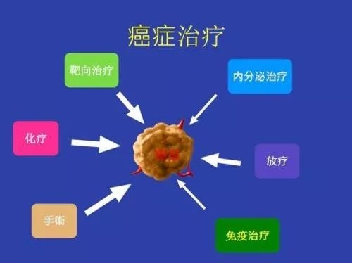 從細(xì)胞入手！斬獲諾獎(jiǎng)的免疫療法為徹底治愈癌癥帶來(lái)曙光！ 